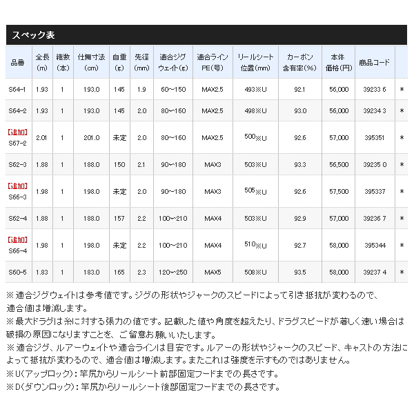 画像: ≪'21年3月新商品！≫ シマノ '21 オシアジガー コンセプトS S67-2 〔仕舞寸法 201.0cm〕 【保証書付き】 [3月発売予定/ご予約受付中] 【大型商品2/代引不可】