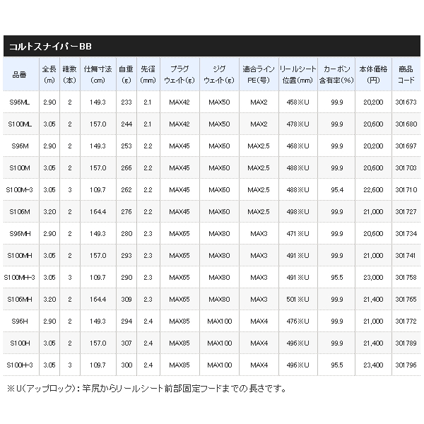 画像: ≪'21年3月新商品！≫ シマノ '21 コルトスナイパー BB S100H-3 〔仕舞寸法 109.7cm〕 【保証書付き】 [3月発売予定/ご予約受付中]