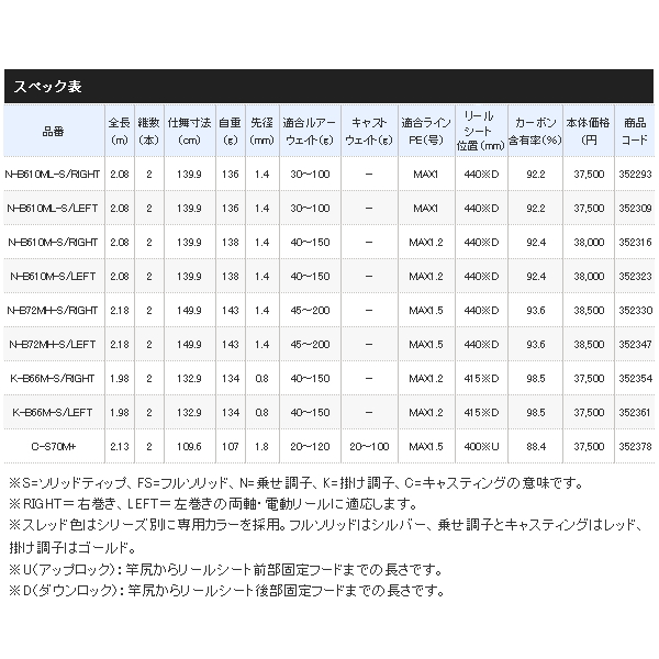 画像: ≪'21年3月新商品！≫ シマノ 炎月 XR N-B610M-S/左 〔仕舞寸法 139.9cm〕 【保証書付き】 [3月発売予定/ご予約受付中]