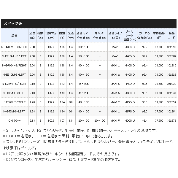 画像: ≪'21年3月新商品！≫ シマノ 炎月 XR N-B610M-S/右 〔仕舞寸法 139.9cm〕 【保証書付き】 [3月発売予定/ご予約受付中]