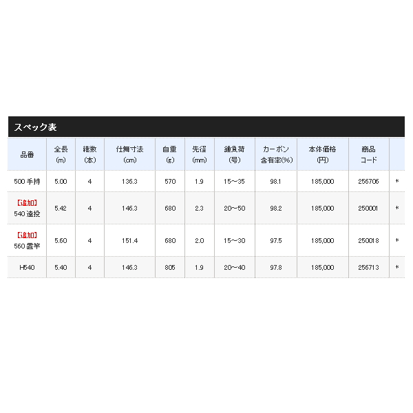 画像: ≪'21年3月新商品！≫ シマノ '21 イシダイ リミテッド 560 置竿 〔仕舞寸法 151.4cm〕 【保証書付き】 [3月発売予定/ご予約受付中] 【大型商品1/代引不可】