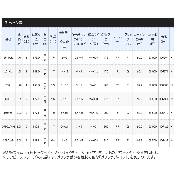 画像: ≪'21年4月新商品！≫ シマノ '21 ポイズングロリアス 165XH-SB 〔仕舞寸法 196.0cm〕 【保証書付き】 [4月発売予定/ご予約受付中] 【大型商品2/代引不可】