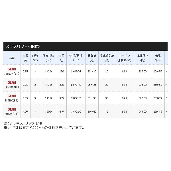 画像: ≪'21年3月新商品！≫ シマノ '21 スピンパワー 405AX(ST) 〔仕舞寸法 150.0cm〕 【保証書付き】 [3月発売予定/ご予約受付中] 【大型商品1/代引不可】