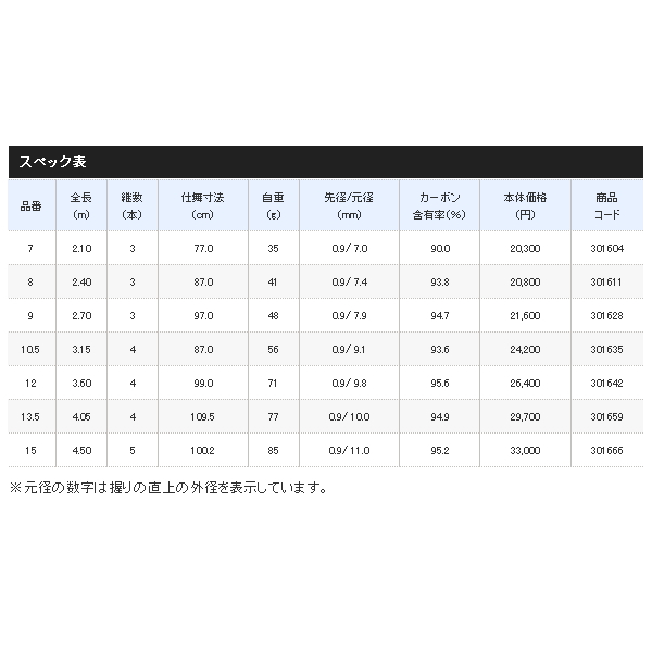 画像: ≪'21年3月新商品！≫ シマノ 風切 8 〔仕舞寸法 87.0cm〕 【保証書付き】 [3月発売予定/ご予約受付中]