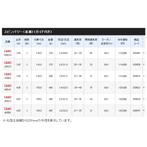 画像: ≪'21年3月新商品！≫ シマノ '21 スピンパワー 405AX 〔仕舞寸法 150.0cm〕 【保証書付き】 [3月発売予定/ご予約受付中] 【大型商品1/代引不可】