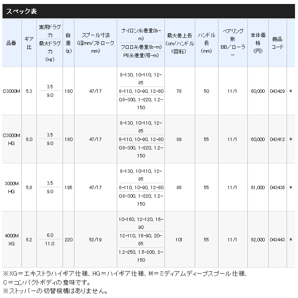 画像: ≪'21年4月新商品！≫ シマノ '21 エクスセンス 3000MHG [4月発売予定/ご予約受付中] 【小型商品】