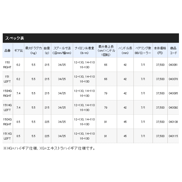 画像: ≪'21年4月新商品！≫ シマノ '21 スコーピオン DC 150HG (右) [4月発売予定/ご予約受付中] 【小型商品】