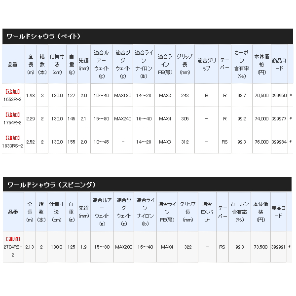 画像: 【送料サービス】 ≪'21年4月新商品！≫ シマノ '21 ワールドシャウラ 1833RS-2 〔仕舞寸法 130.0cm〕 【保証書付き】 [4月発売予定/ご予約受付中]