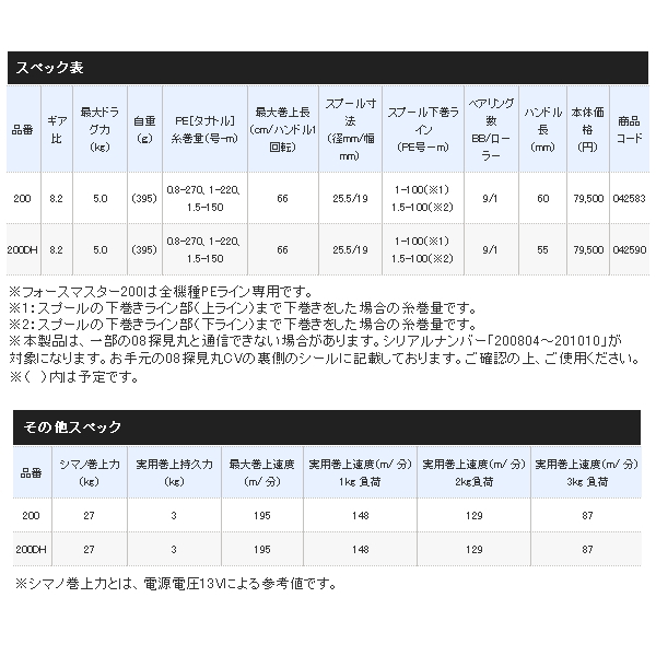 画像: ≪'21年4月新商品！≫ シマノ '21 フォースマスター 200 [4月発売予定/ご予約受付中] 【小型商品】