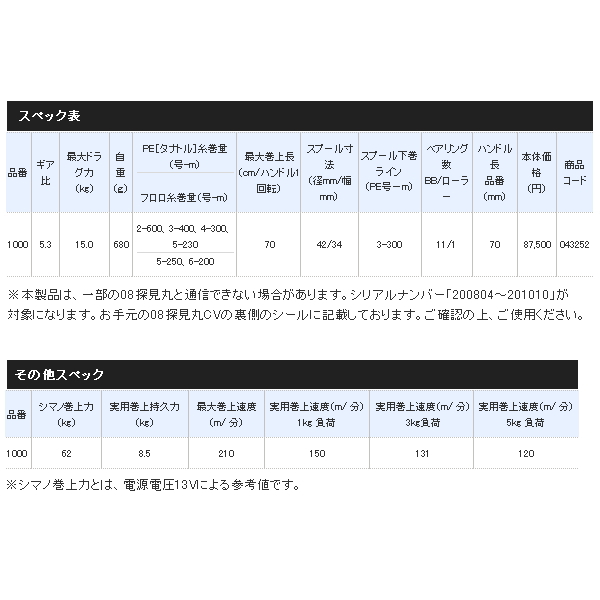 画像: ≪'21年5月新商品！≫ シマノ '21 フォースマスター 1000 [5月発売予定/ご予約受付中] 【小型商品】