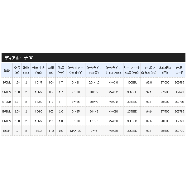 画像: ≪'21年4月新商品！≫ シマノ '21 ディアルーナ BS S610M 〔仕舞寸法 106.5cm〕 【保証書付き】 [4月発売予定/ご予約受付中]