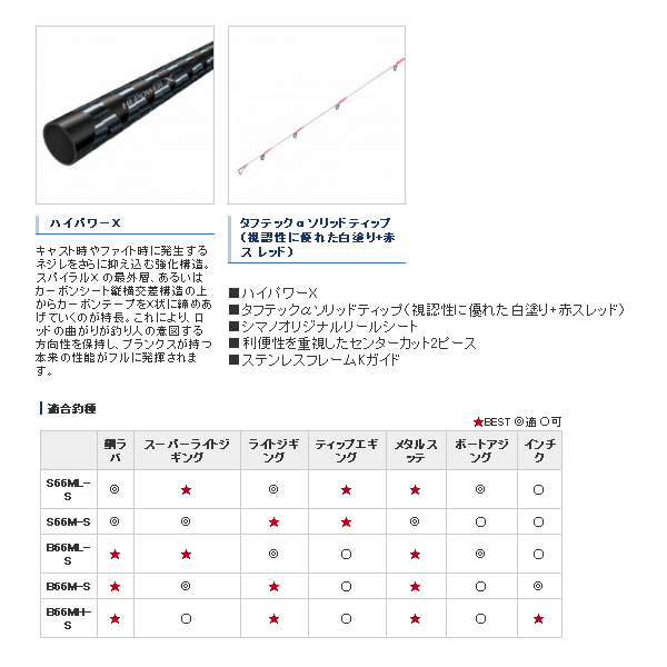 画像2: ≪'21年4月新商品！≫ シマノ クロスミッション BB B66MH-S 〔仕舞寸法 102.5cm〕 [4月発売予定/ご予約受付中] 120