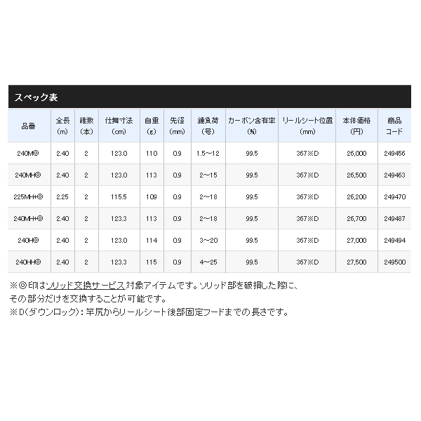 画像: ≪'21年4月新商品！≫ シマノ '21 炎月 SS 一つテンヤマダイ 240H 〔仕舞寸法 123.0cm〕 【保証書付き】 [4月発売予定/ご予約受付中]