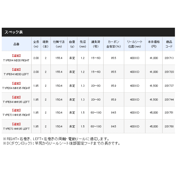 画像: ≪'21年5月新商品！≫ シマノ '21 エキサイトゲーム CI4+ TYPE64 M200 右 〔仕舞寸法 155.4cm〕 【保証書付き】 [5月発売予定/ご予約受付中] 【大型商品1/代引不可】