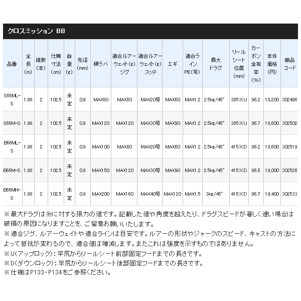 画像: ≪'21年4月新商品！≫ シマノ クロスミッション BB B66M-S 〔仕舞寸法 102.5cm〕 [4月発売予定/ご予約受付中] 120