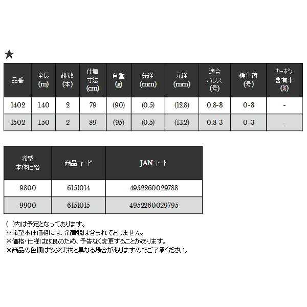 画像: ≪'21年3月新商品！≫ 宇崎日新 極技 筏 メタルソリッド 先調子 1402 〔仕舞寸法 79cm〕 [3月発売予定/ご予約受付中]