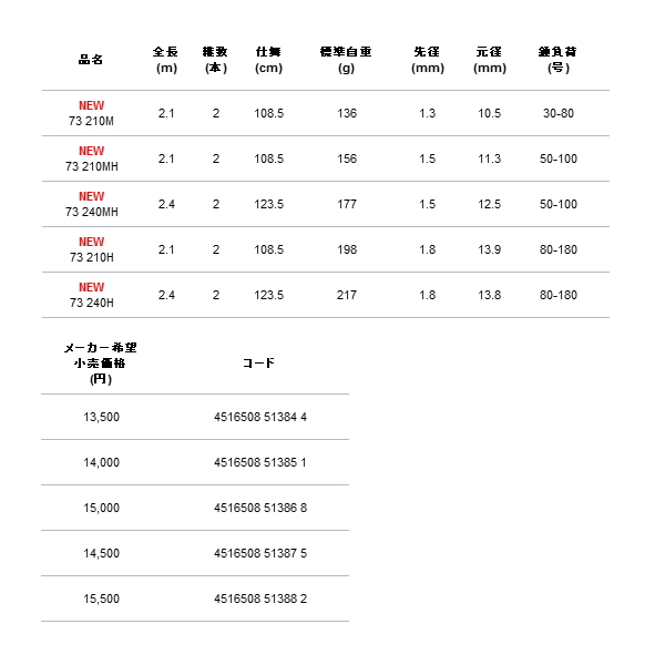 画像: ≪'21年7月新商品！≫ アルファタックル（alpha tackle） ミッドアーム 73 210M 〔仕舞寸法 108.5cm〕 [7月発売予定/ご予約受付中]