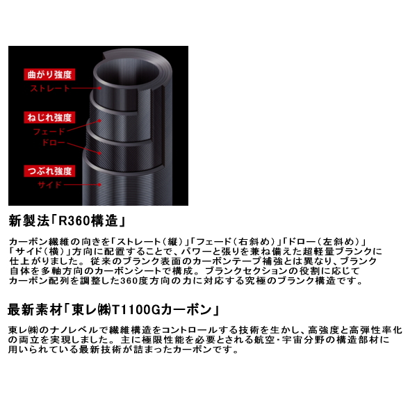 画像3: ≪'21年4月新商品！≫ メジャークラフト クロスライド 5G XR5-962M 〔仕舞寸法 150cm〕 【保証書付き】 [4月発売予定/ご予約受付中] 【大型商品1/代引不可】