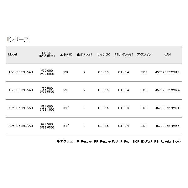 メジャークラフト 鯵道5G AD5-S622L/AJI 未記入保証書付