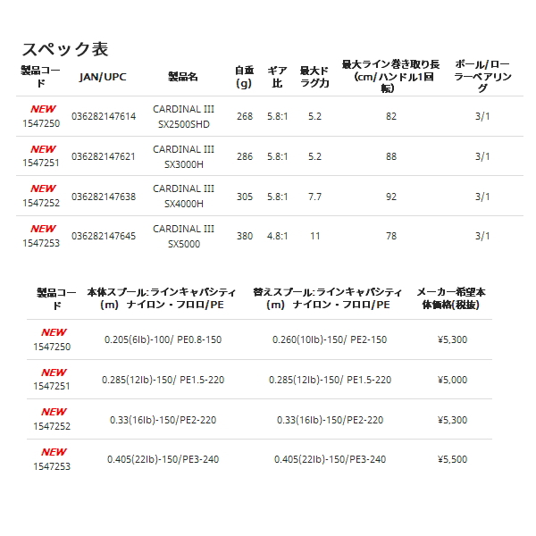 画像: ≪'21年4月新商品！≫ アブガルシア カーディナル3 SX2500SH [4月発売予定/ご予約受付中] 【小型商品】