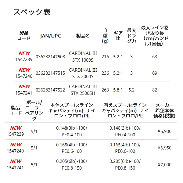 画像: ≪'21年4月新商品！≫ アブガルシア カーディナル3 STX 2500SHD [4月発売予定/ご予約受付中] 【小型商品】