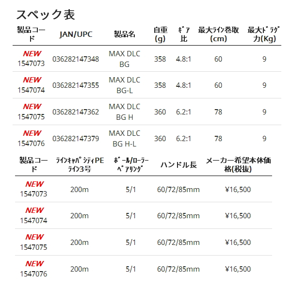 画像: ≪'21年7月新商品！≫ アブガルシア マックス ディーエルシーBG H-L(左) [7月発売予定/ご予約受付中] 【小型商品】