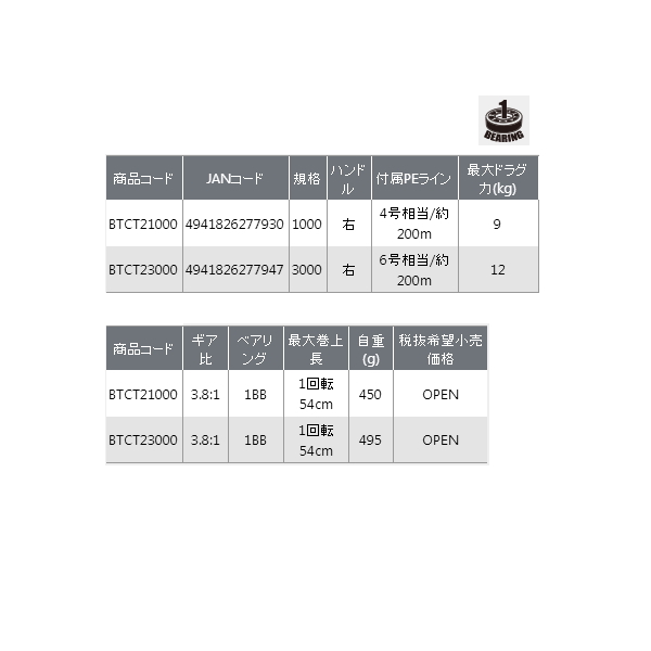 画像: ≪'21年3月新商品！≫ OGK ビッグトロール2 BTCT21000 【小型商品】