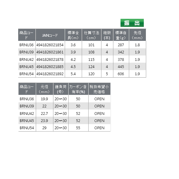 画像: ≪'21年4月新商品！≫ OGK ブロード投アップグレード BRNU54 〔仕舞寸法 120cm〕