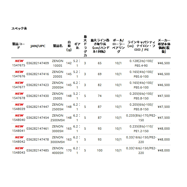 画像: ≪'21年6月新商品！≫ アブガルシア ゼノン 2000SH [6月発売予定/ご予約受付中] 【小型商品】