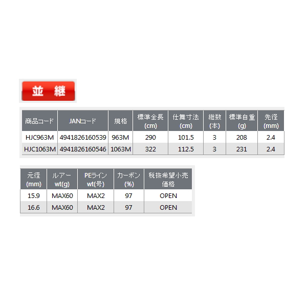 画像: ≪'21年5月新商品！≫ OGK 波止ジグシャフト HJC1063M 〔仕舞寸法 112.5cm〕 [5月発売予定/ご予約受付中]