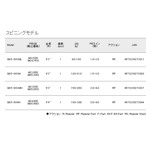 画像: ≪'21年4月新商品！≫ メジャークラフト ジャイアントキリング 5G GK5-S64H 〔仕舞寸法 194cm〕 【保証書付き】 【大型商品2/代引不可】