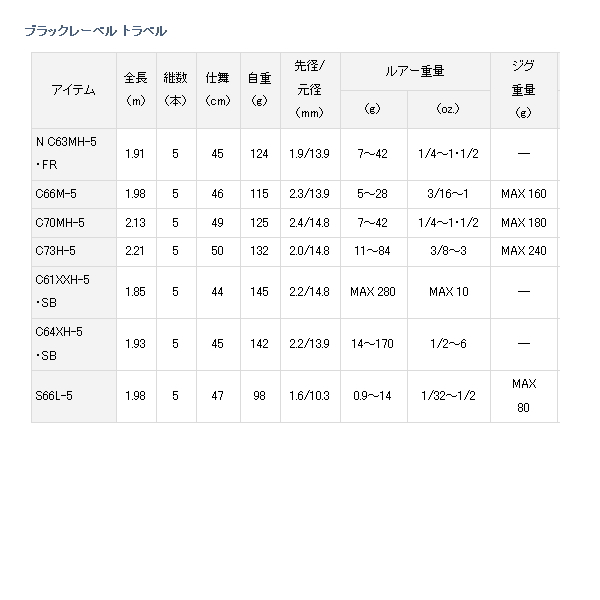 画像: ≪'21年4月新商品！≫ ダイワ ブラックレーベル トラベル C66M-5 〔仕舞寸法 46cm〕 【保証書付き】