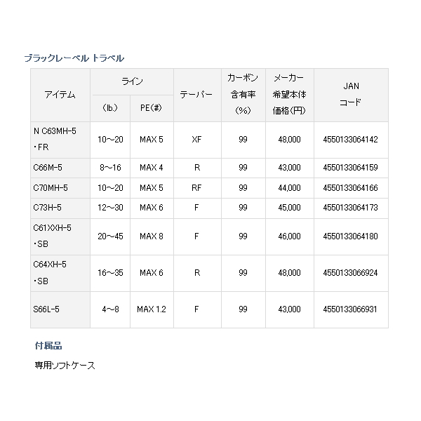 画像: ≪'21年4月新商品！≫ ダイワ ブラックレーベル トラベル S66L-5 〔仕舞寸法 47cm〕 【保証書付き】