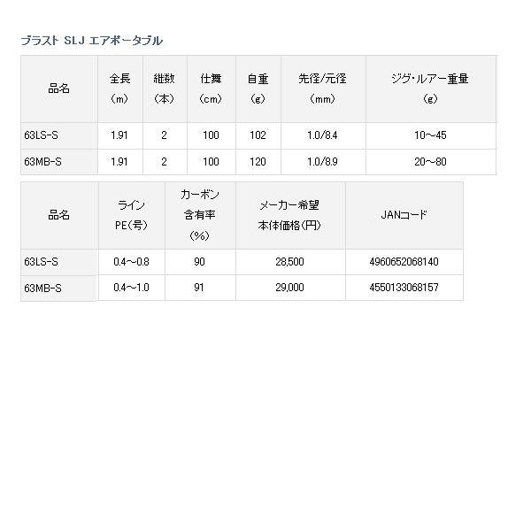 画像: ダイワ ブラスト SLJ エアポータブル 63LS-S 〔仕舞寸法 100cm〕 【保証書付き】