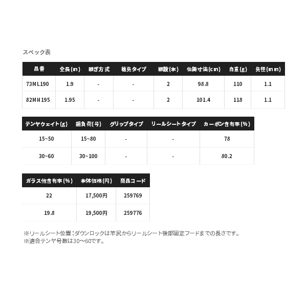 画像: ≪'21年7月新商品！≫ シマノ '21 サーベルマスター BB 73 ML190 〔仕舞寸法 98.8cm〕 [7月発売予定/ご予約受付中] 120