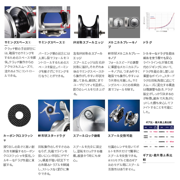 画像4: 【送料サービス】 ≪'21年10月新商品！≫ シマノ '21 オシアジガー 2001NRXG(左) [10月発売予定/ご予約受付中] 【小型商品】