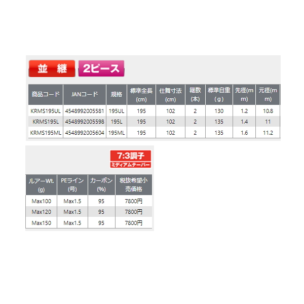 画像: ≪'21年6月新商品！≫ PROX カブラバ真鯛SE KRMS195ML 〔仕舞寸法 102cm〕 【保証書付き】 [6月発売予定/ご予約受付中]