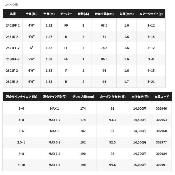 画像: ≪'21年8月新商品！≫ シマノ スコーピオン XV 2401FF-2 〔仕舞寸法 63.5cm〕 [8月発売予定/ご予約受付中]