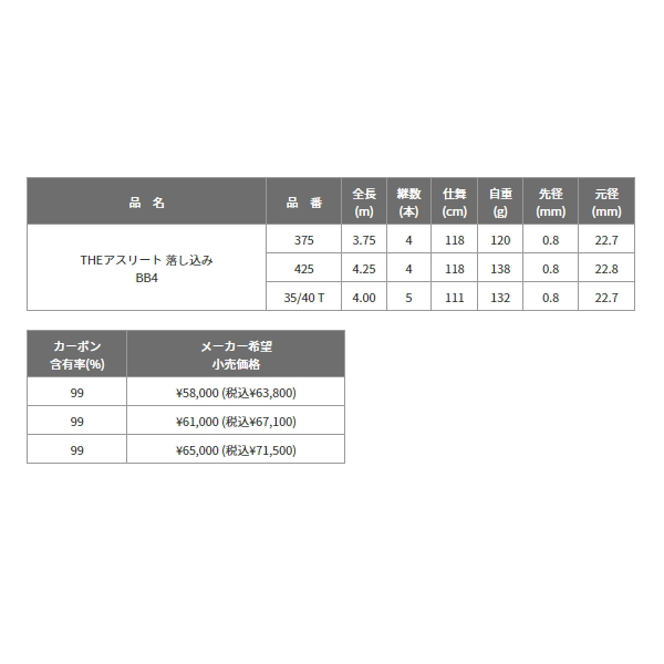 画像: 【送料サービス】 ≪'21年7月新商品！≫ 黒鯛工房 THEアスリート 落し込み BB4 35/40 T 〔仕舞寸法 111cm〕 【保証書付き】 [7月発売予定/ご予約受付中]