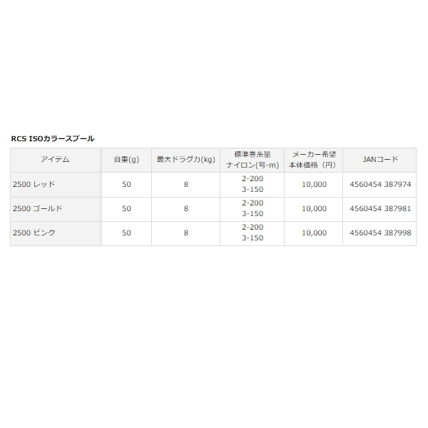 画像: ≪'20年10月新商品！≫ ダイワ SLPW 20 RCS イソ カラースプール 2500 ピンク 【小型商品】