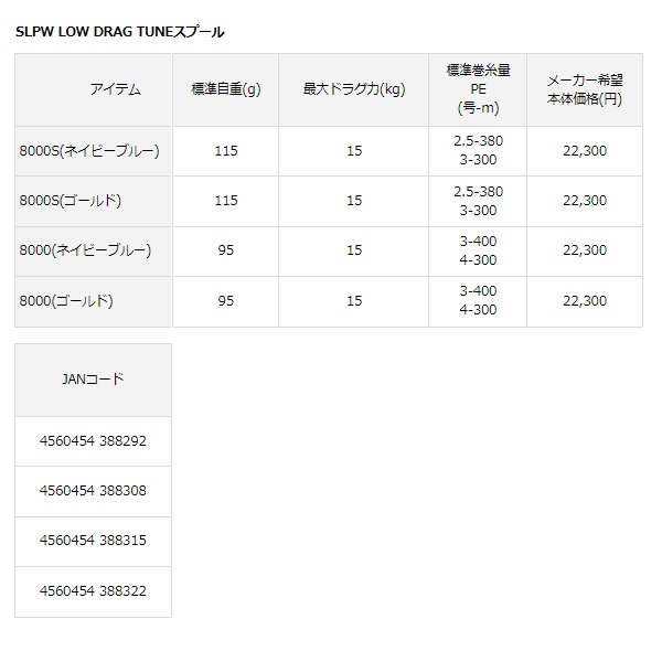 画像: ≪'21年5月新商品！≫ ダイワ SLPW 21 ロードラグチューン スプール 8000S ゴールド 【小型商品】