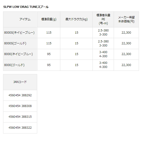 画像: ≪'21年5月新商品！≫ ダイワ SLPW 21 ロードラグチューン スプール 8000 ネイビーブルー 【小型商品】