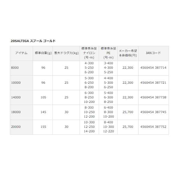 画像: ダイワ SLPW 20 ソルティガ スプール 18000 ゴールド 【小型商品】