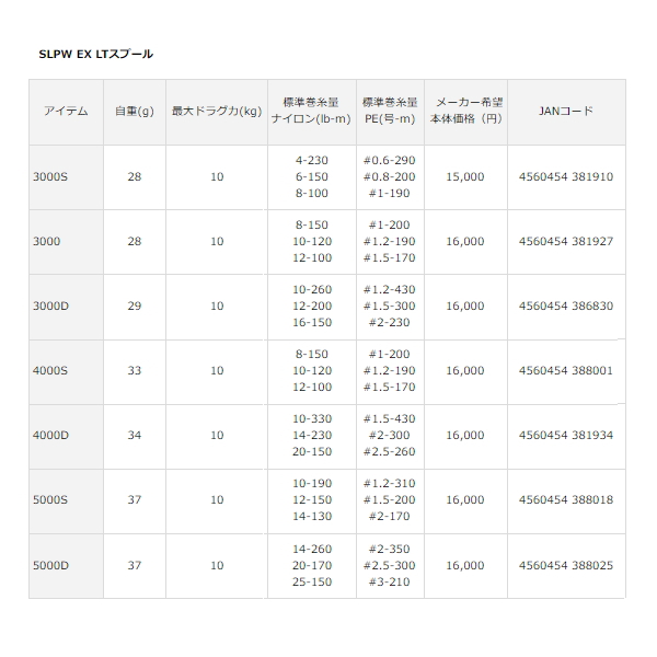 画像: ダイワ SLPW EX LT スプール 4000D 【小型商品】