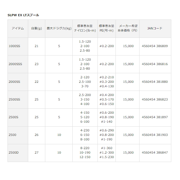 画像: ダイワ SLPW EX LT スプール 2500D 【小型商品】