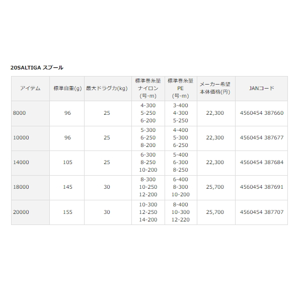 画像: ダイワ SLPW 20 ソルティガ スプール 10000 【小型商品】