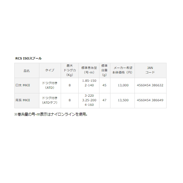 画像: ≪'18年9月新商品！≫ ダイワ SLPW 18 RCS イソ スプール 口太 MKII 【小型商品】