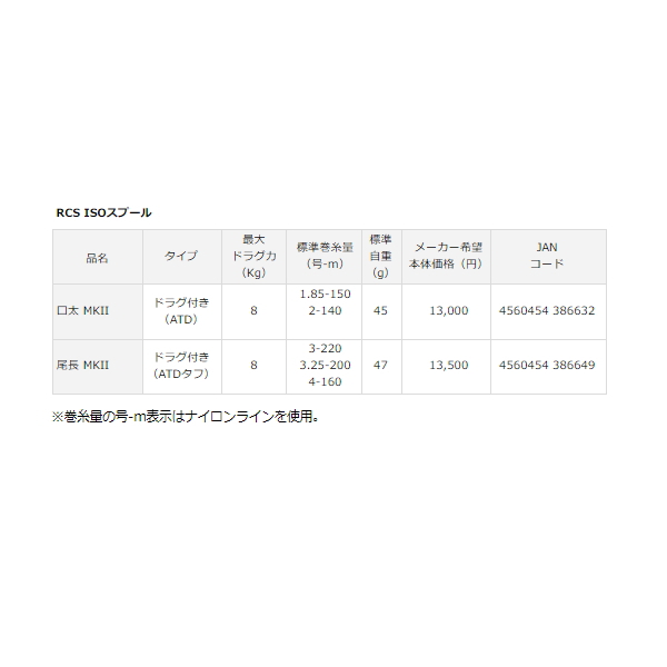 画像: ≪'18年9月新商品！≫ ダイワ SLPW 18 RCS イソ スプール 尾長 MKII 【小型商品】