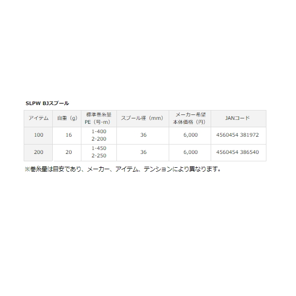 画像: ≪'18年3月新商品！≫ ダイワ SLPW 18 BJ スプール 100