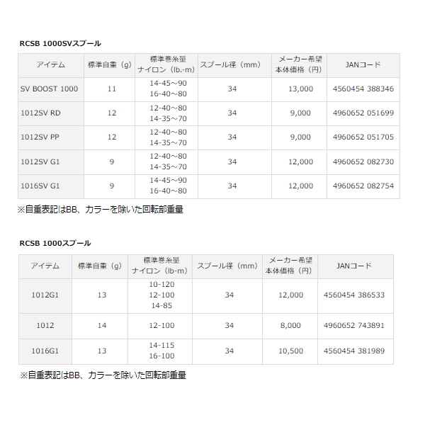 画像: ≪'21年5月新商品！≫ ダイワ SLPW 21 RCSB スプール SV ブースト 1000 【小型商品】